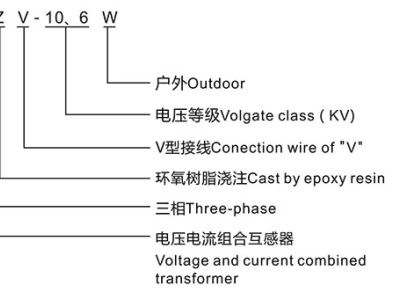 戶外高壓計量箱型號含義及技術參數