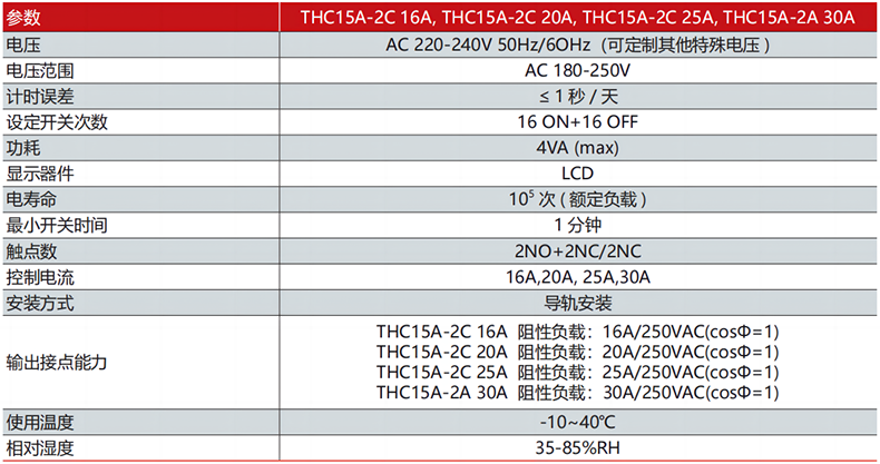 技術(shù)參數(shù).png 技術(shù)參數(shù).png