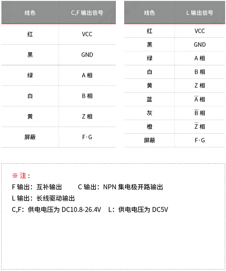 接線表.png 接線表.png