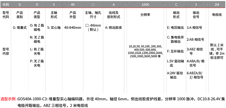 型號(hào)及含義.png 型號(hào)及含義.png