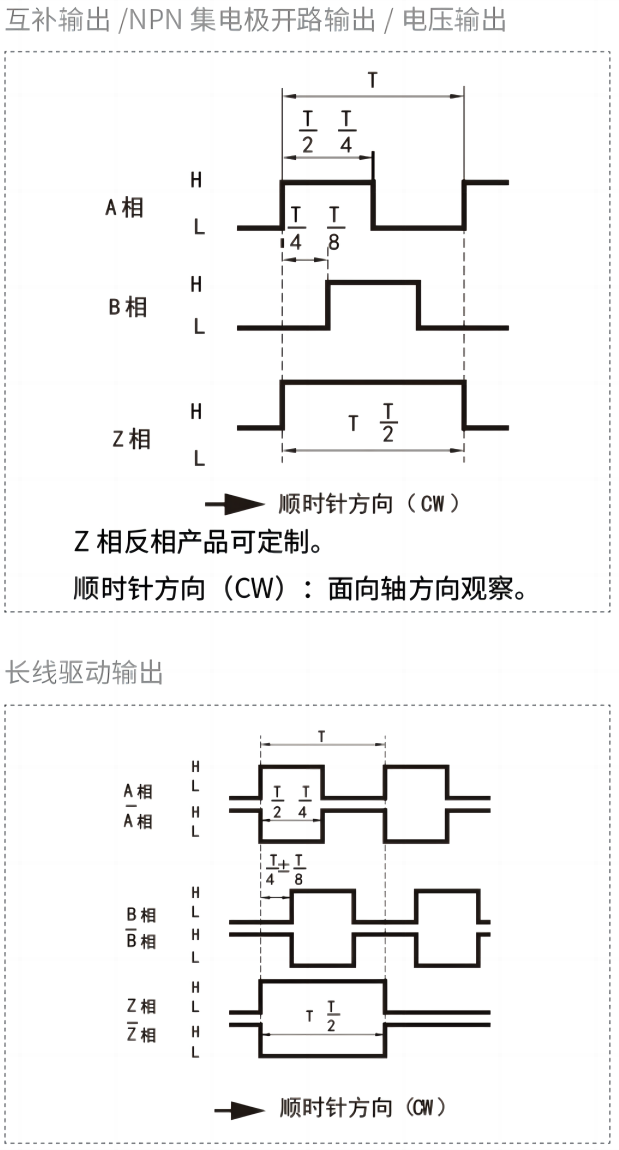 輸出相位差.png 輸出相位差.png