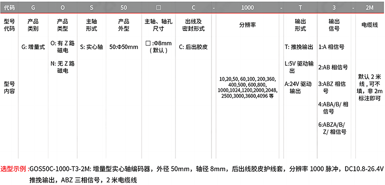 型號及含義.png 型號及含義.png