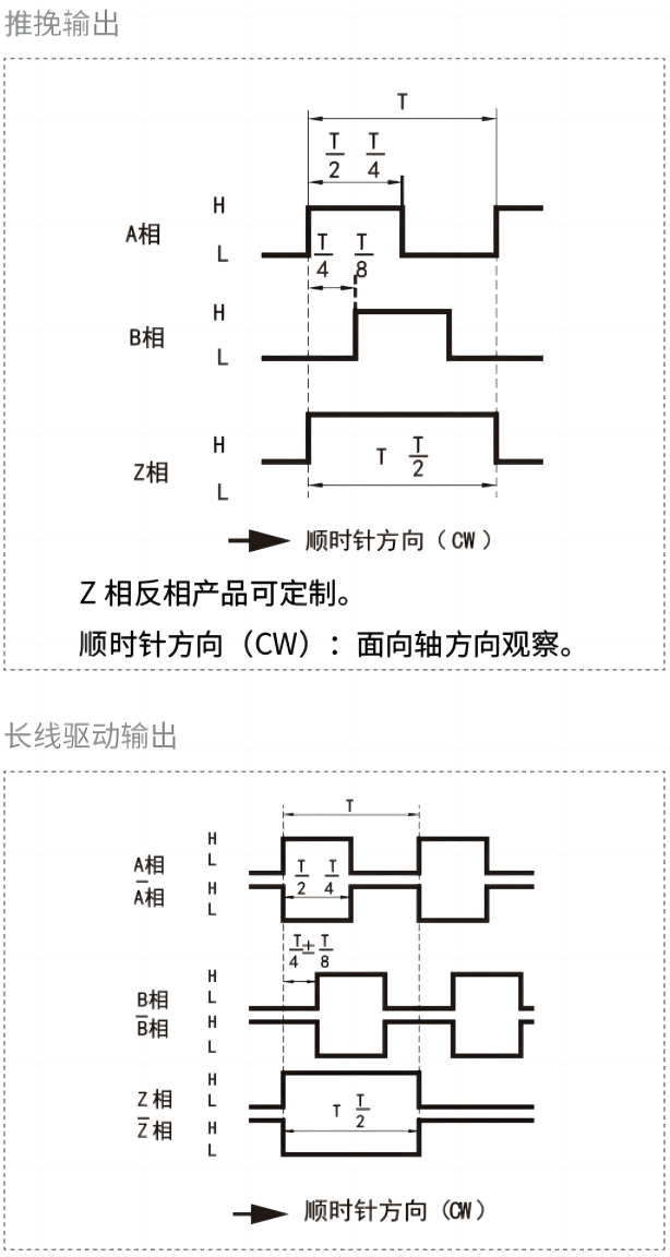 輸出相位差.png 輸出相位差.png