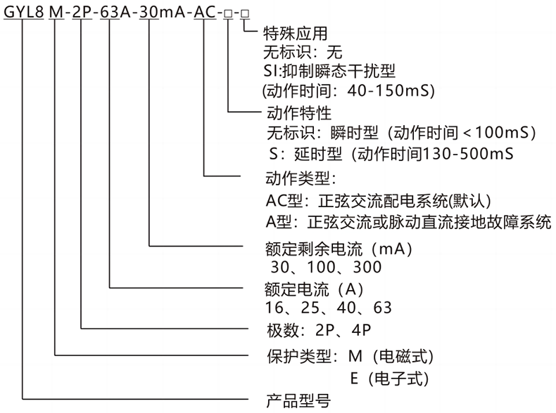 型號及含義.png 型號及含義.png
