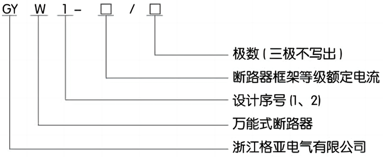 型號及含義.png