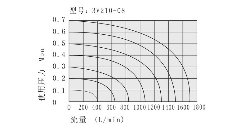 流量特性.jpg 流量特性.jpg