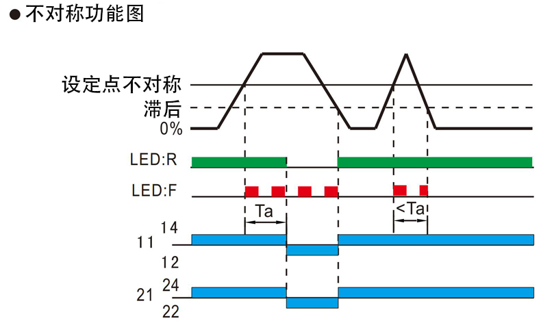 不對稱功能圖.jpg 不對稱功能圖.jpg
