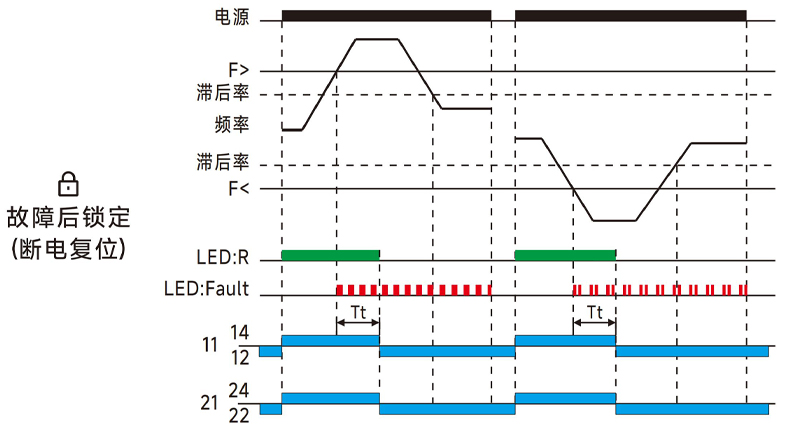 功能圖2.jpg 功能圖2.jpg