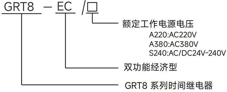 型號(hào)說明.jpg 型號(hào)說明.jpg