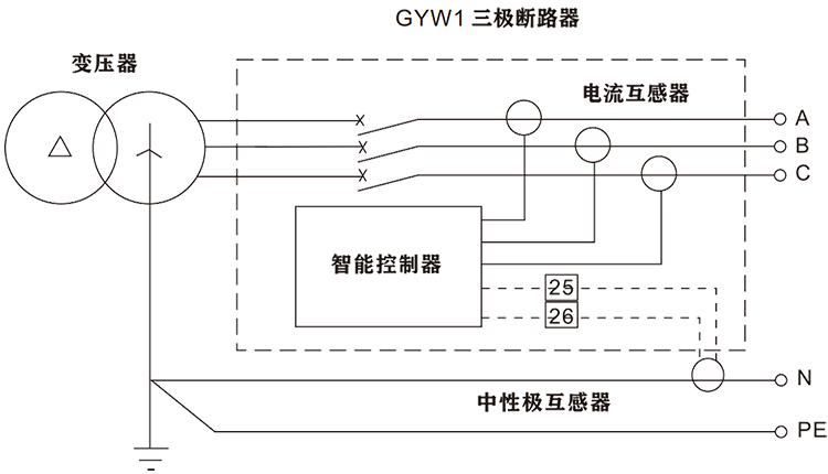 接地故障保護電路-(3P+N)W型.png