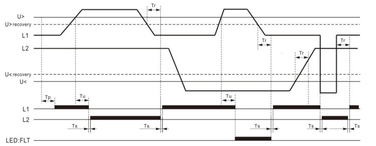 故障復位:開啟,優先相:L1.jpg 故障復位:開啟,優先相:L1.jpg