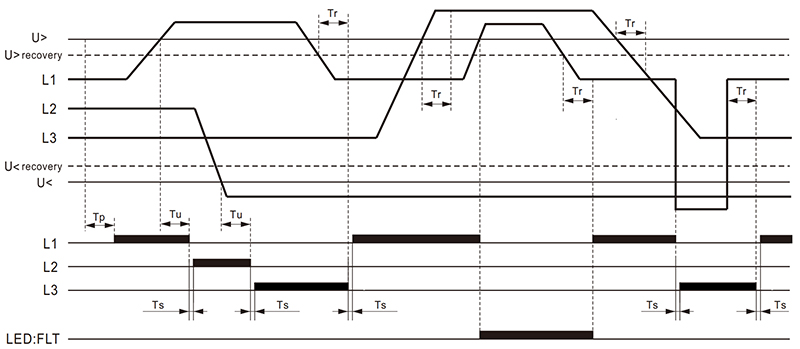故障復位:開啟,優(yōu)先相:L1.jpg 故障復位:開啟,優(yōu)先相:L1.jpg