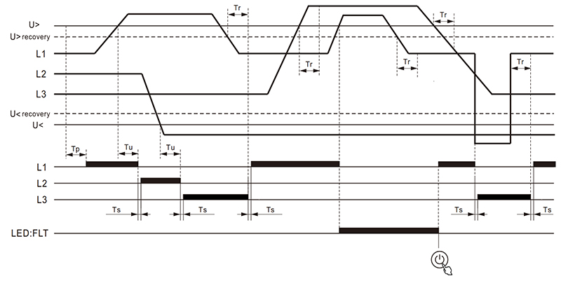 故障復位:關閉,優(yōu)先相:L1.jpg 故障復位:關閉,優(yōu)先相:L1.jpg