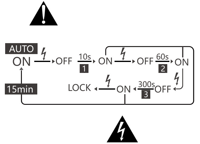 自動(dòng)模式運(yùn)行邏輯.jpg 自動(dòng)模式運(yùn)行邏輯.jpg